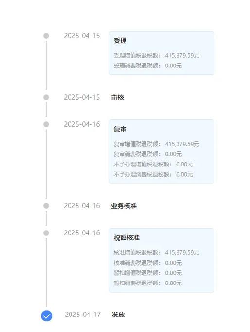 发票作废退税分录
