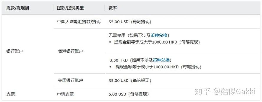 PayPal 手续费图标