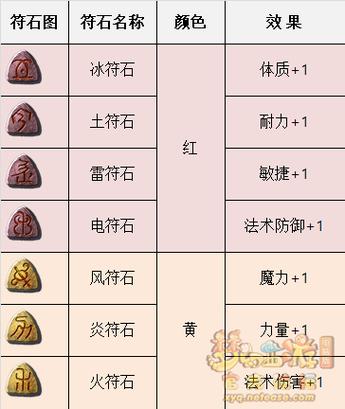 符石属性表一览表图标