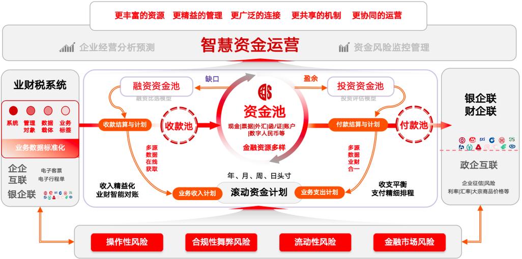 同一名下两个支付宝账户资金互通吗缩略图