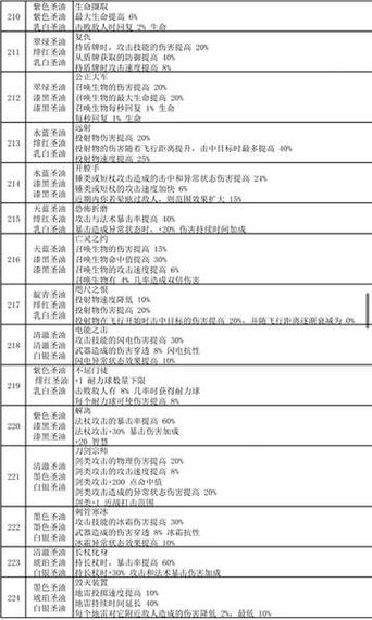 流放之路主权涂油配方缩略图