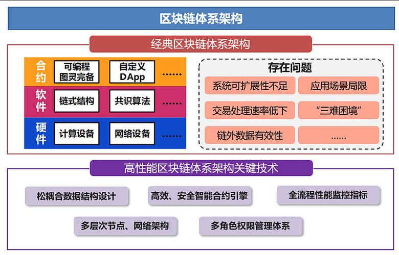 区块链建设方案缩略图