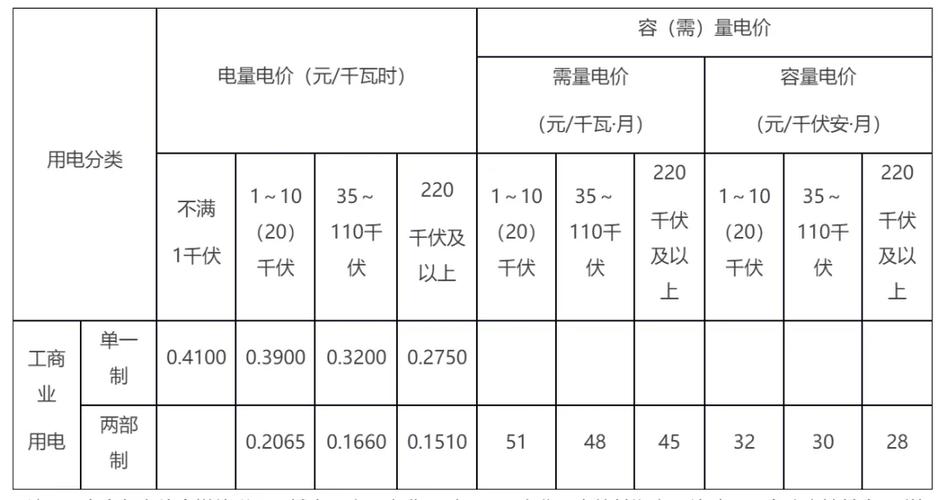 南通民用电收费标准缩略图