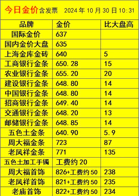 建行黄金价格今日多少一克