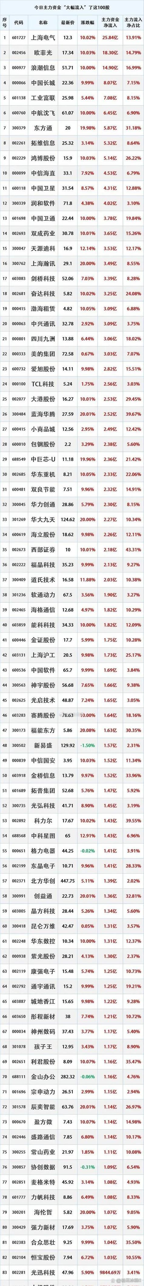 股票连续涨三天还可以买吗缩略图