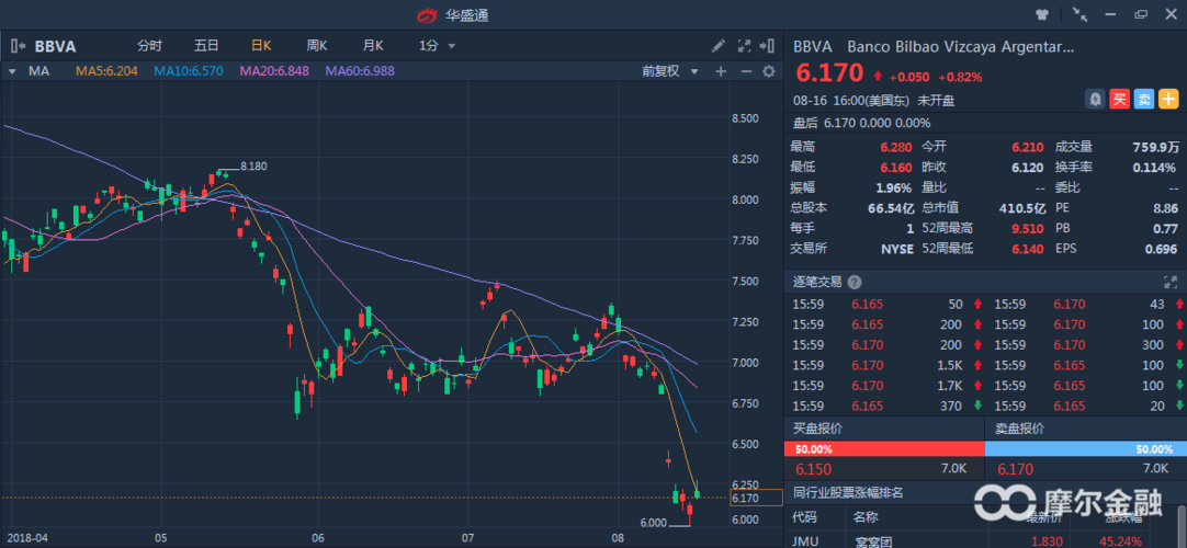 泰国证券交易所