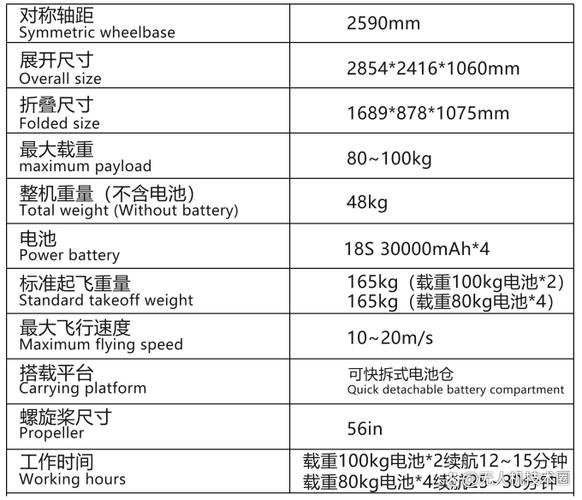 100公斤无人机价格表