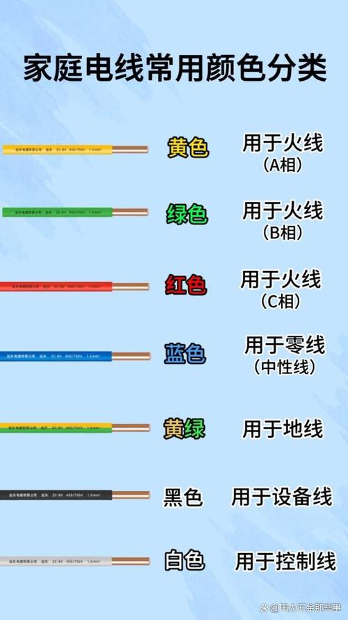 电线颜色代表的含义图标