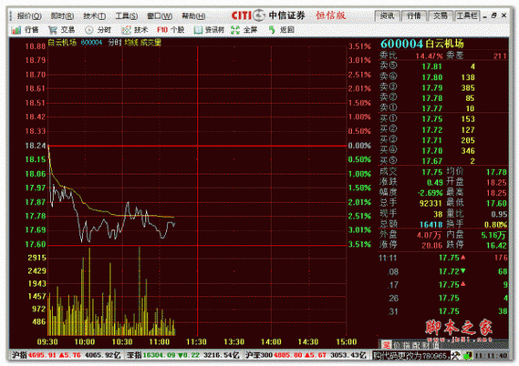 中信证券交易版截图