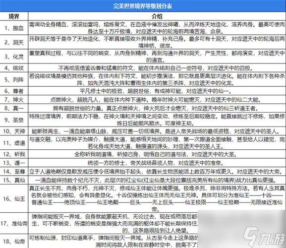 仙界段位等级划分