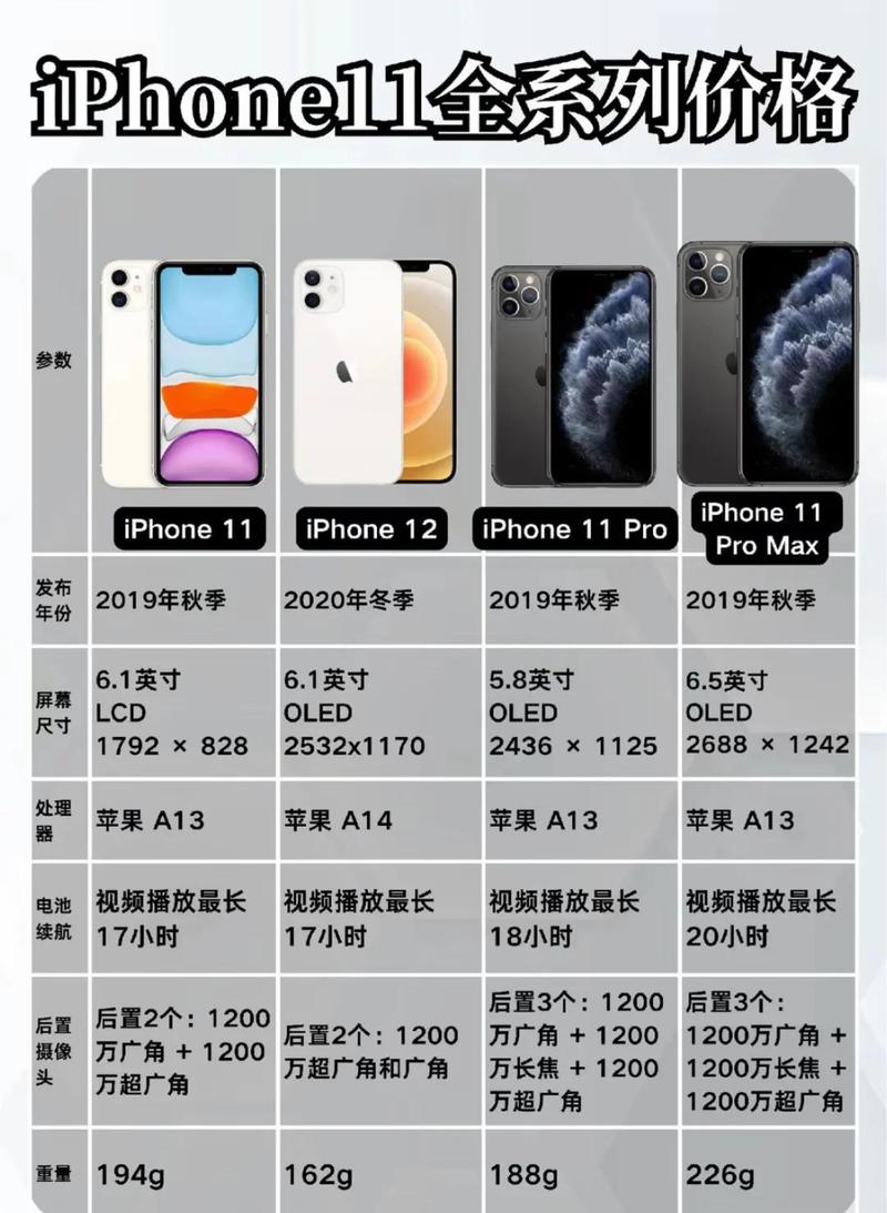 苹果11两个摄像头怎么用