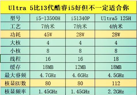 cpu和cpu的区别缩略图