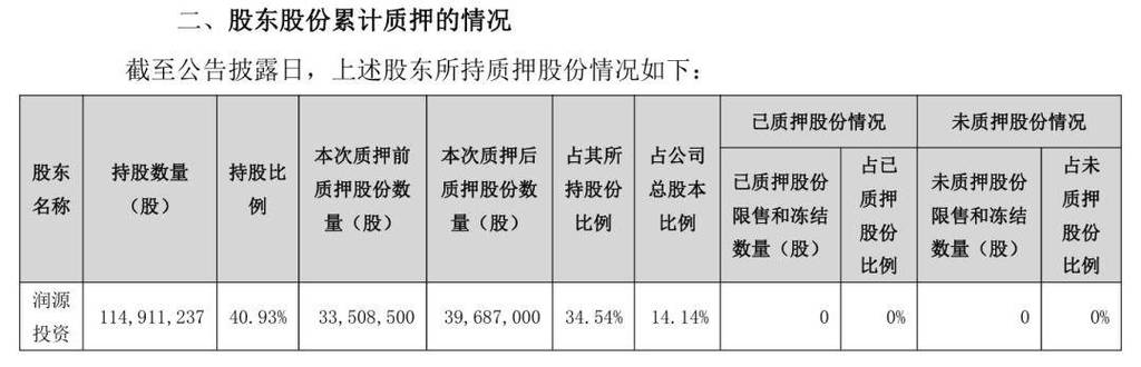 大股东股票质押是好是坏
