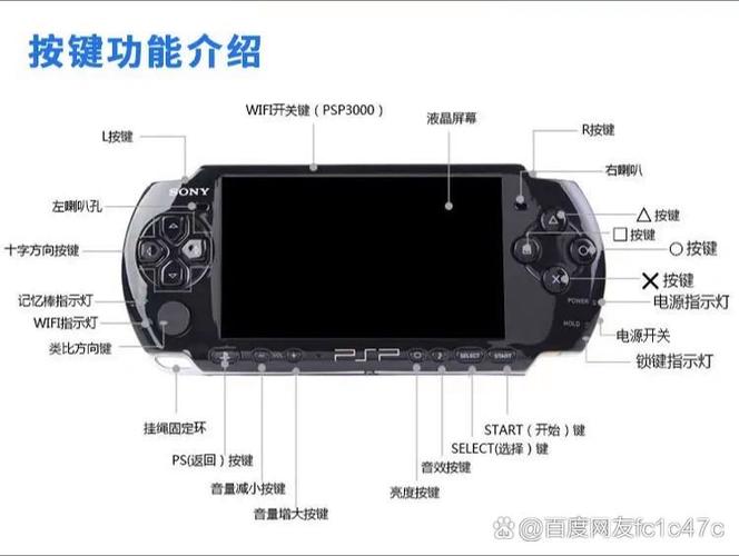 psp按键说明图标