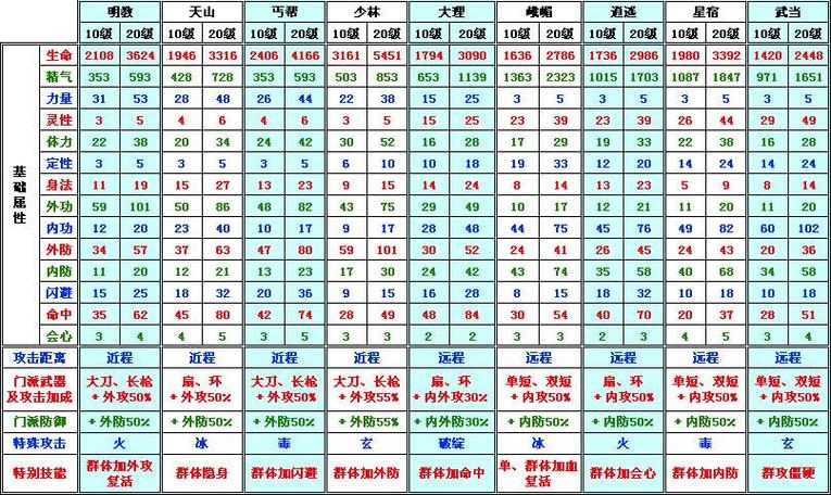 天龙八部星宿修炼怎么点缩略图