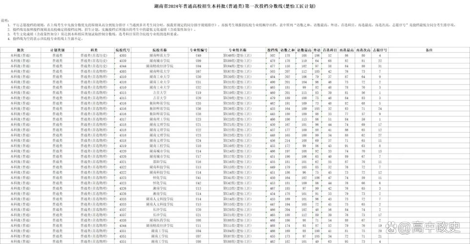 湖南工商大学分数线