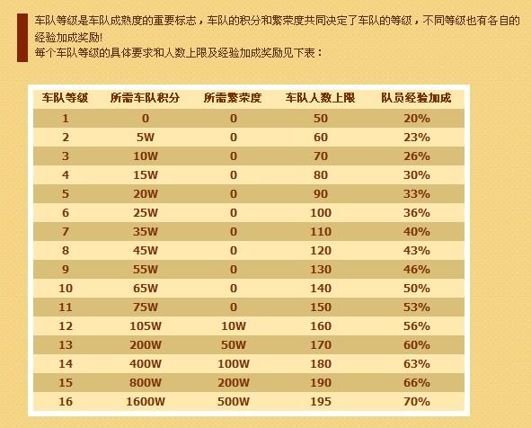 qq飞车休闲车队排名图标
