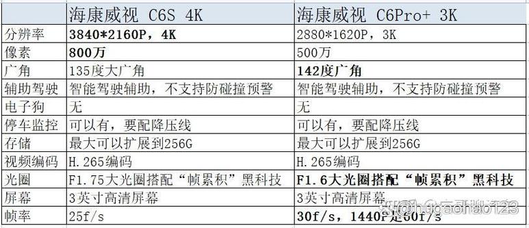 海康威视视频帧率多少合适缩略图