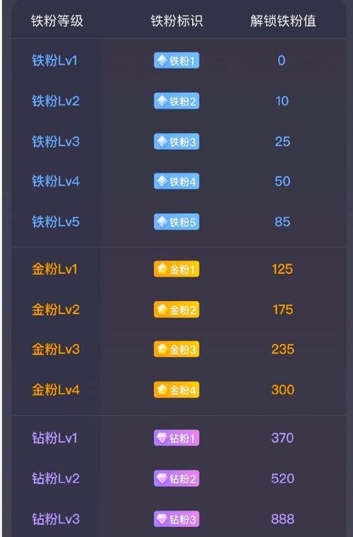 钻粉团一天升10级怎么弄截图