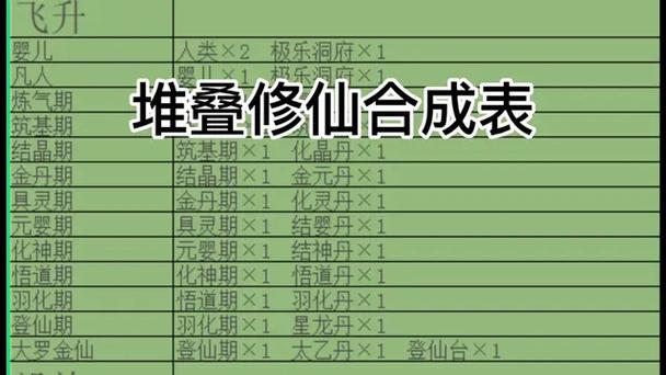 堆叠修仙内置GM菜单游戏截图