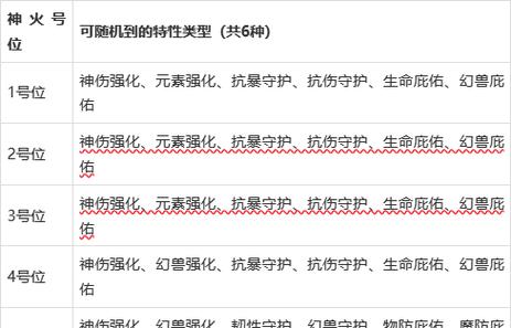 魔域怎么解锁神火