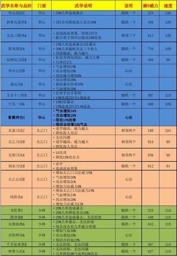 江湖风云少林全部任务