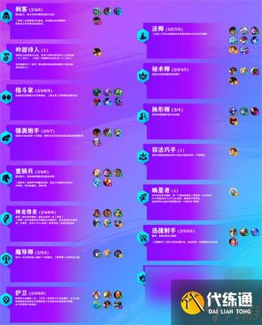 金铲铲羁绊搭配缩略图