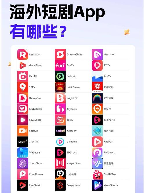 外国用的短视频软件