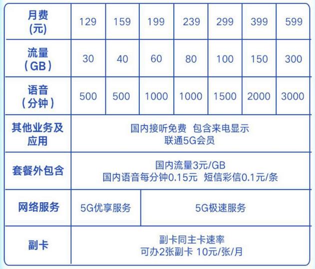 天翼国内畅享129元套餐详情图标