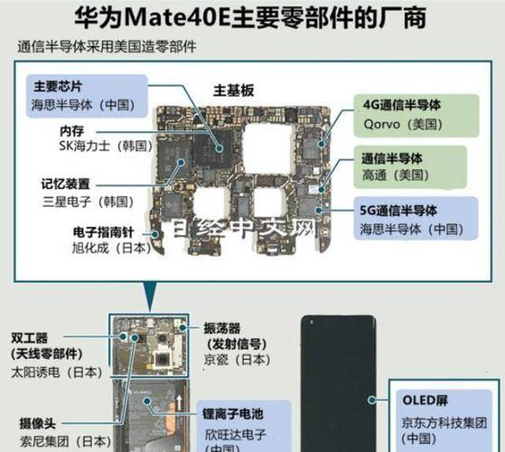 MATE40是什么处理器图标