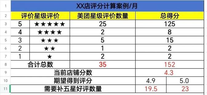 美团如何评价图标