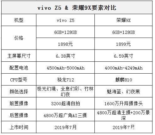 vivoz5为什么这么便宜图标