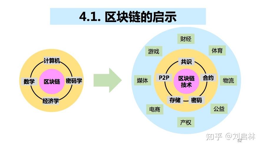 哪些是跨链区块链图标