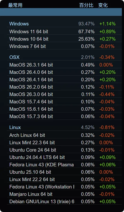 Steam占多少内存缩略图