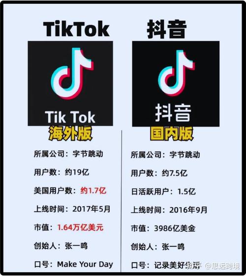 如何看tiktok国际版缩略图