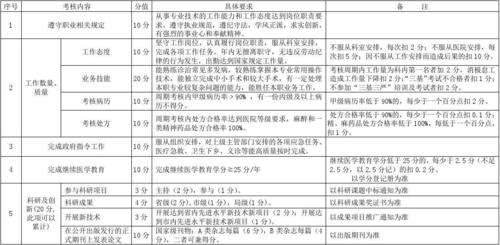 执业医师年度考核缩略图