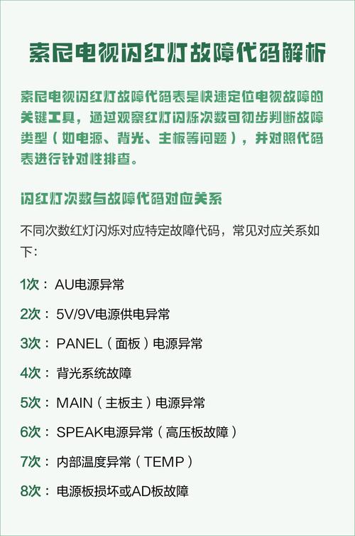 索尼电视常见故障解决缩略图