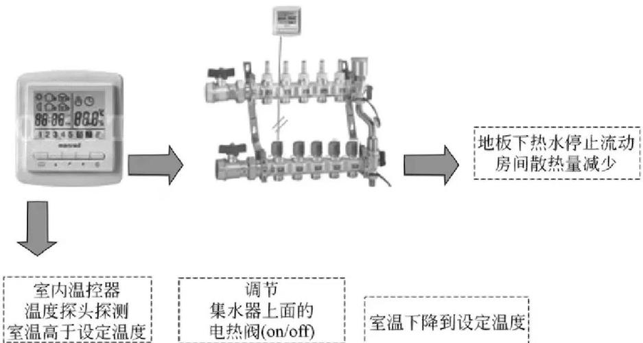 西蒙温控器说明书截图