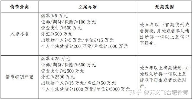 2026非法经营罪标准图标