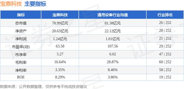 宝鼎科技股票游戏截图