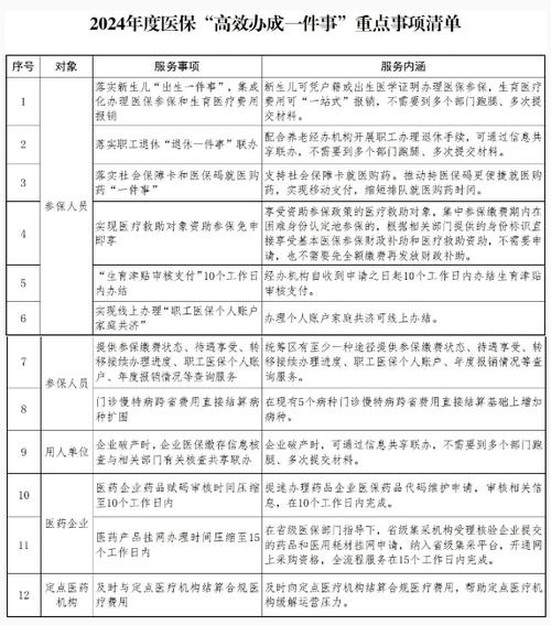 清单软件哪个好用游戏截图
