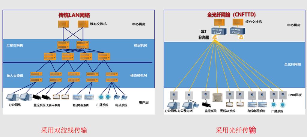 千兆网线用超五类还是六类