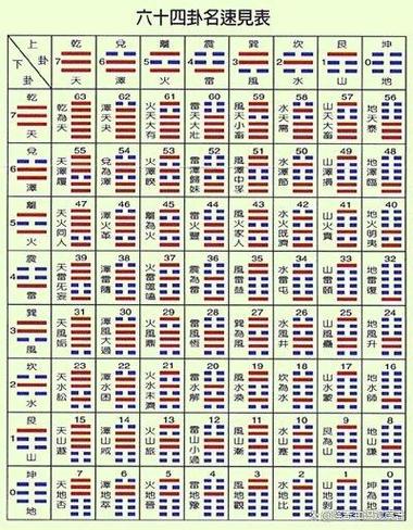 梅花易数数字起卦截图
