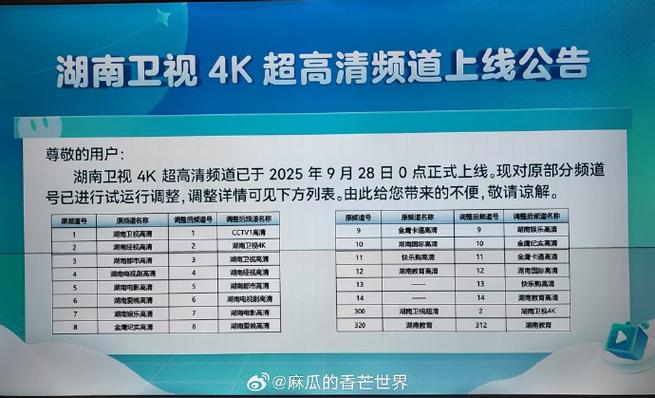 湖南iptv和芒果tv的区别