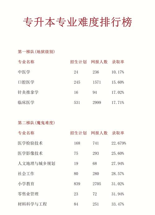 专升本难吗缩略图