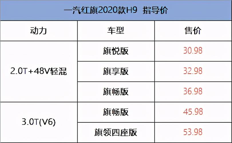 红旗H9参数配置截图