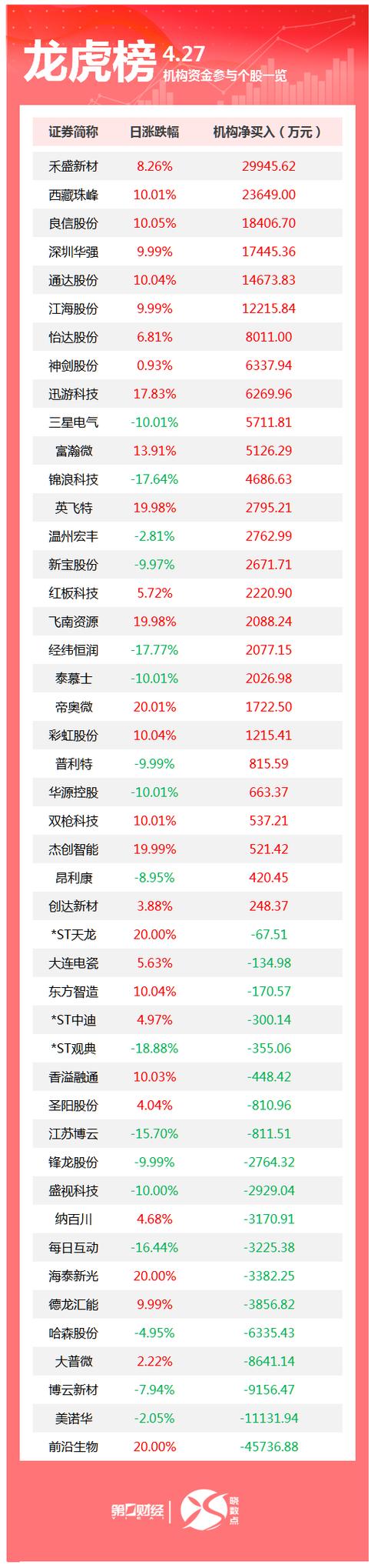 今日推荐买入的优质股图标