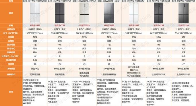 海尔冰箱全部型号价格表