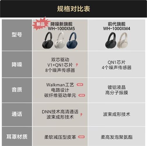 索尼蓝牙耳机型号大全缩略图
