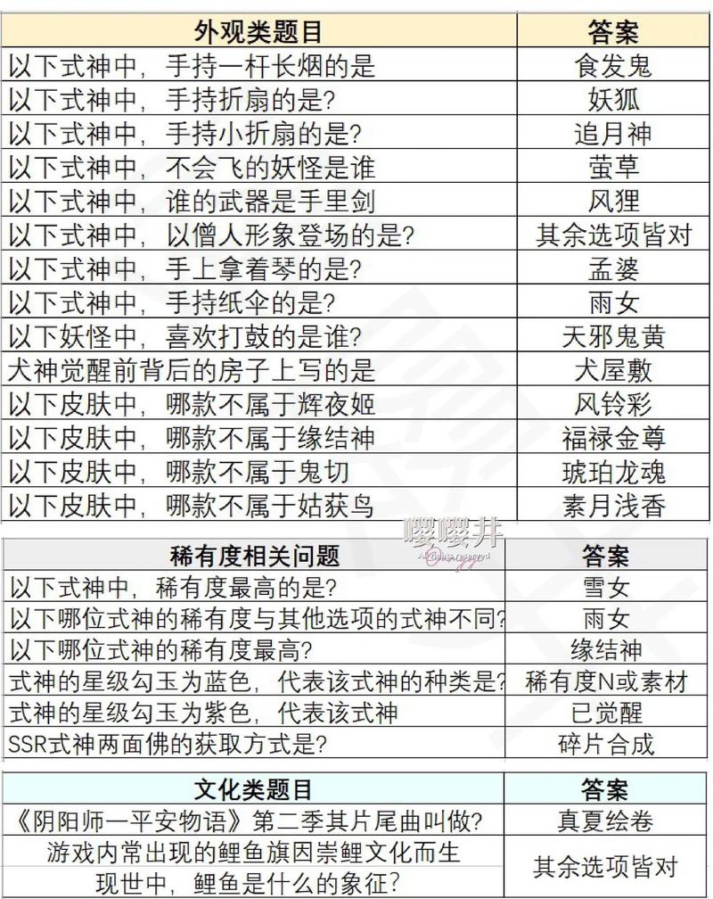阴阳师答题答案